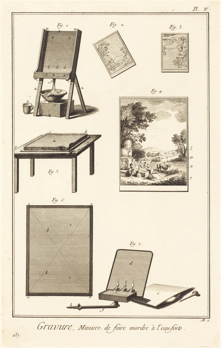 Gravure, Maniere de faire mordre à l'eau-forte: pl. V by Antonio Baratta