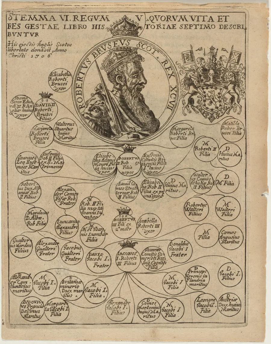 Robert de Bruce VIII, King of Scotland by Unknown 19th Century