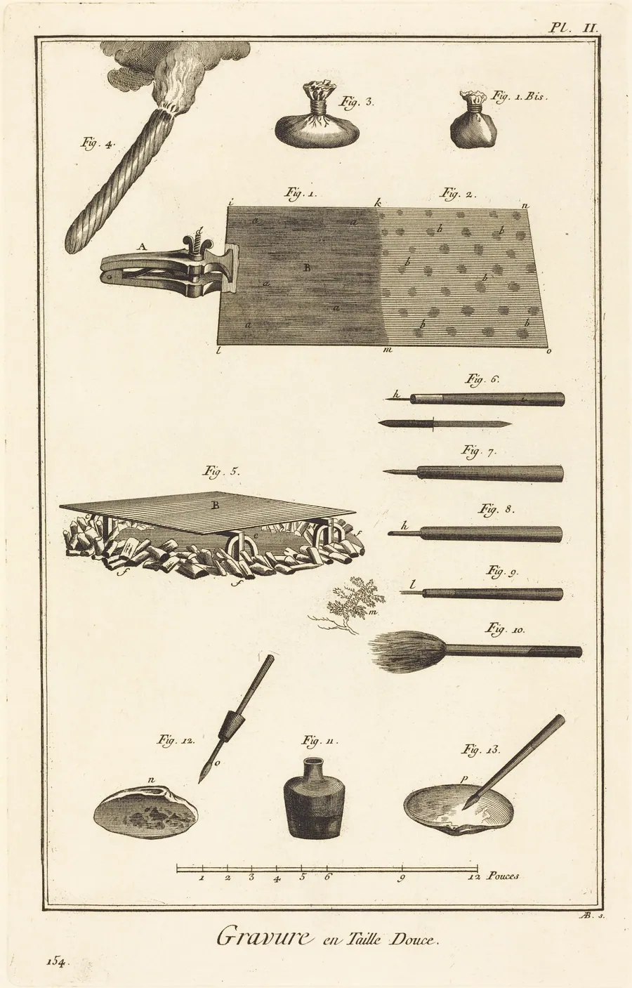 Gravure en Taille Douce: pl. II by Antonio Baratta