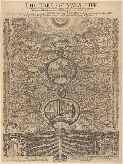 The Tree of Man's Life