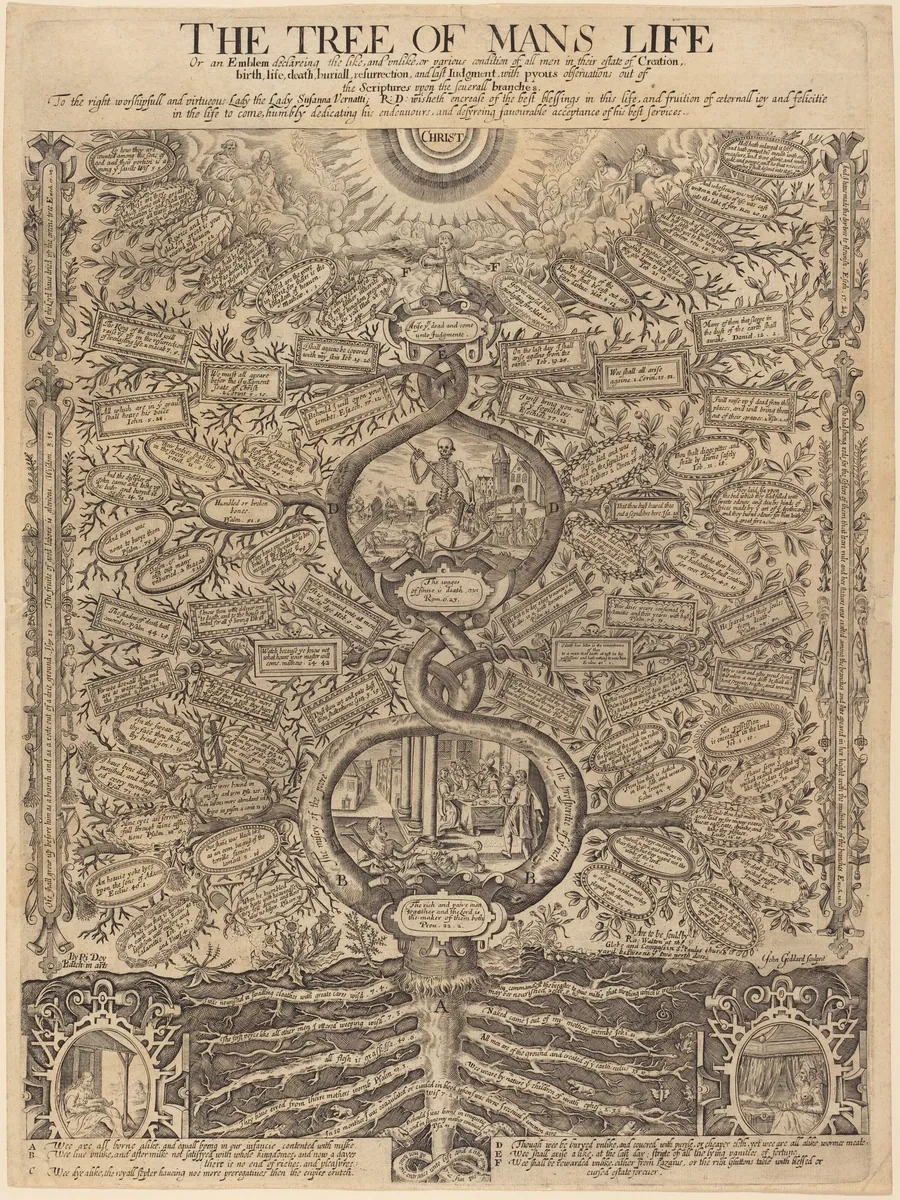 The Tree of Man's Life by John Goddard