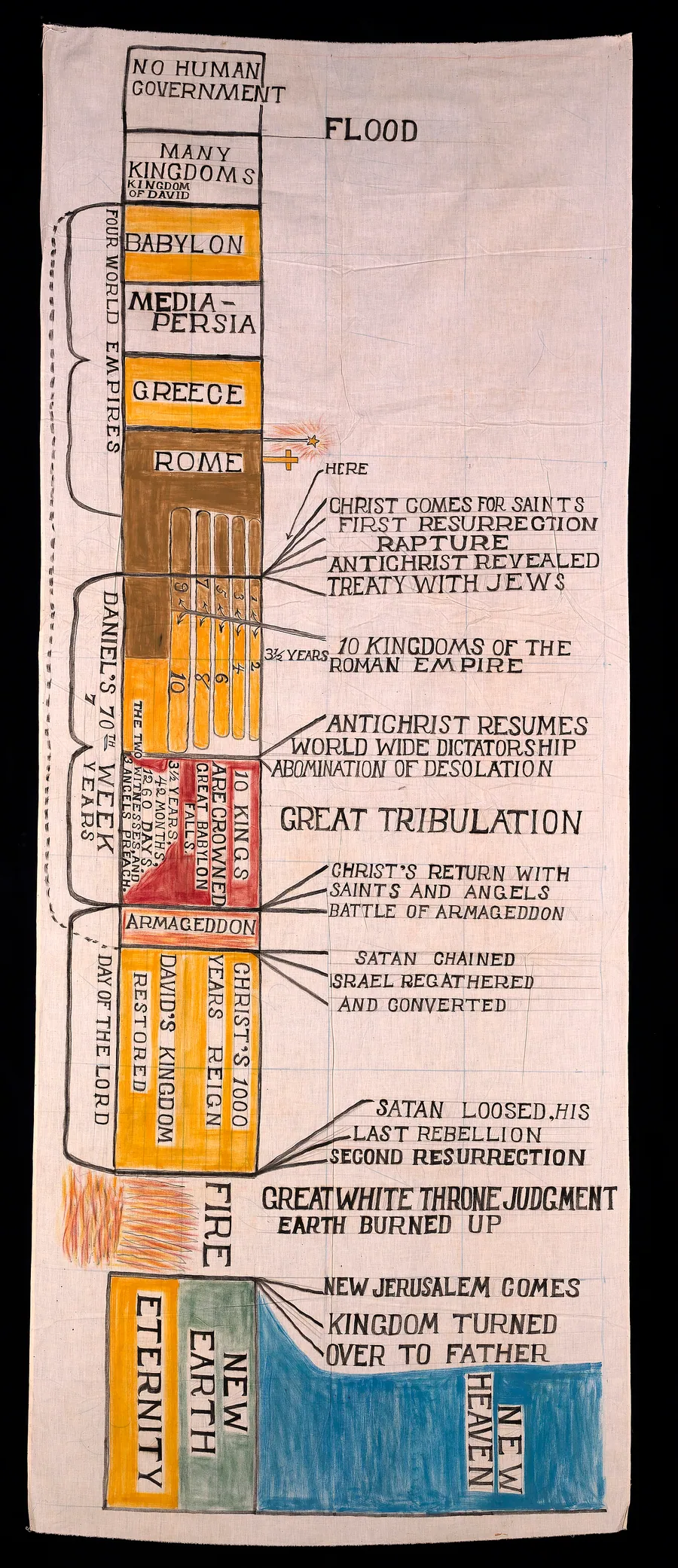 Revival Banner (Millennial Timeline) by Unidentified