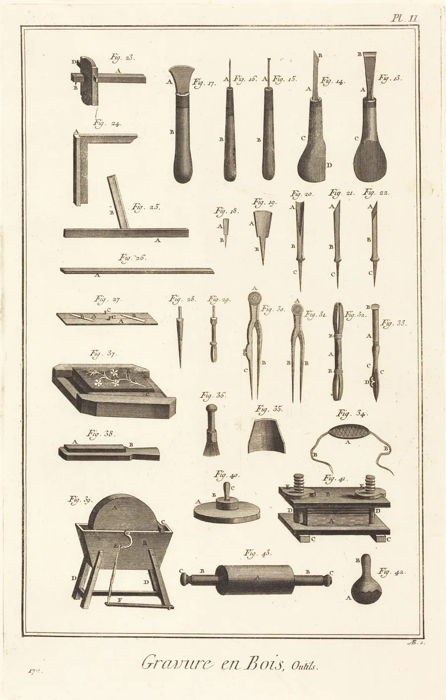 Gravure en Bois, Outils: pl. II by Antonio Baratta
