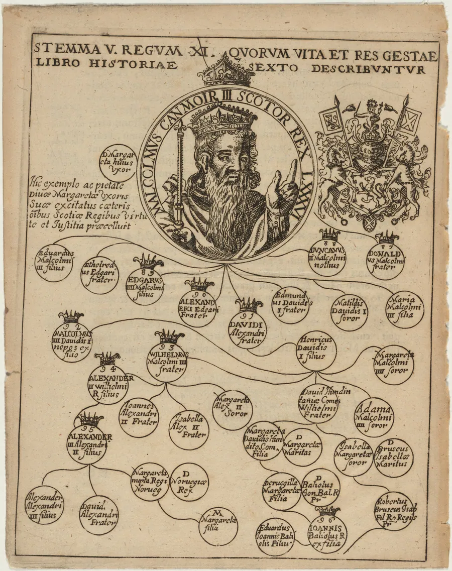 Malcolm III with Geneology by Unknown 19th Century