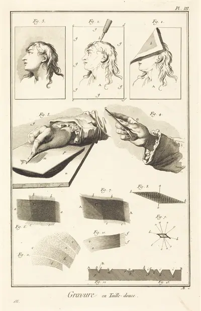 Gravure en Taille-douce: pl. III