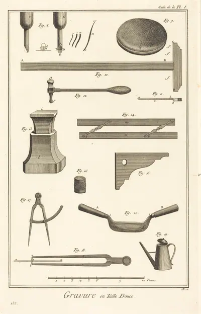 Gravure en Taille Douce: suite de la pl. I