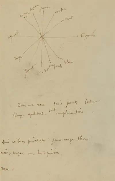 Color Chart with Annotations [verso]