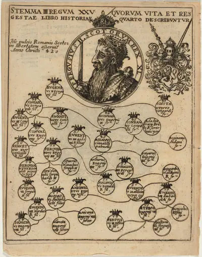 Fergus II of Scotland with Geneology