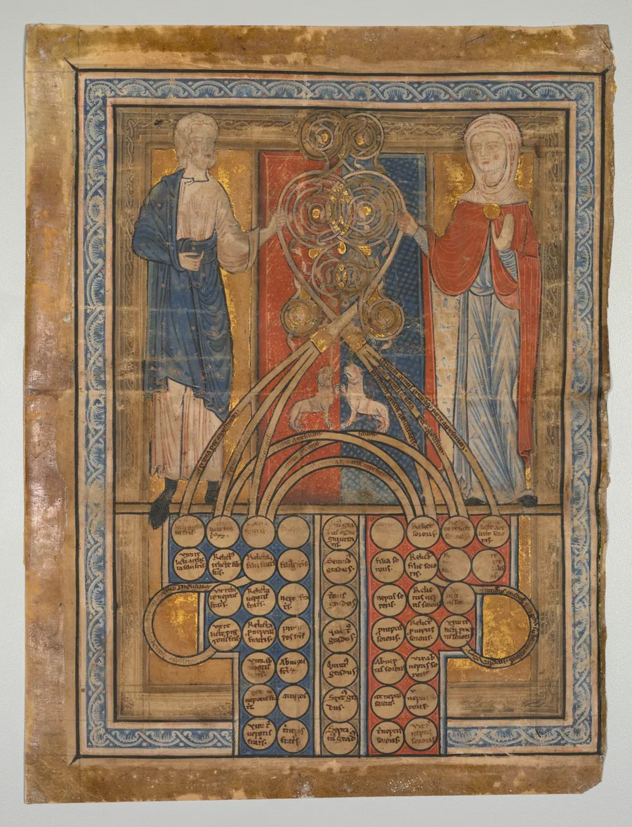 Single Leaf: Table of Consanguinity