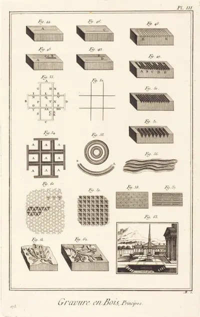 Gravure en Bois, Principes: pl. III