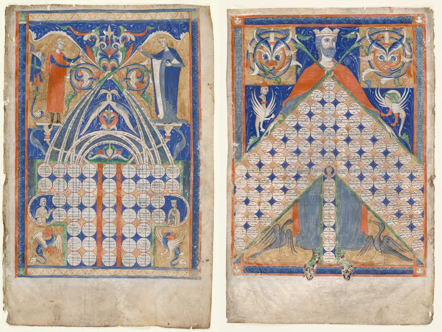 Leaves from Gratian's Decretum: Table of Affinity and Table of Consanguinity