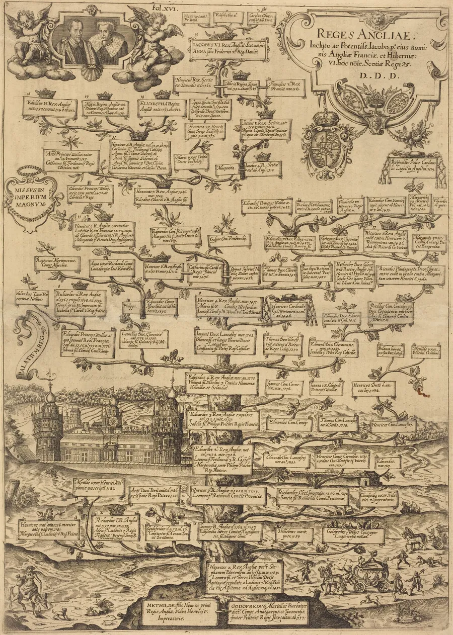 Reges Anglia by British 17th Century
